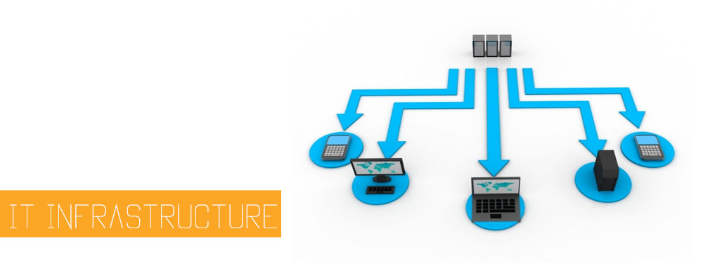 Cloud Solutions